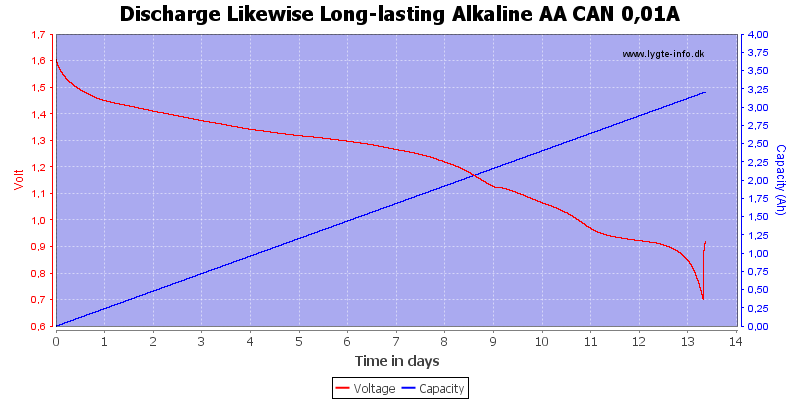 Discharge%20Likewise%20Long-lasting%20Alkaline%20AA%20CAN%200%2C01A.png