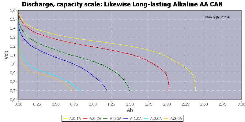 Likewise%20Long-lasting%20Alkaline%20AA%20CAN-Capacity.png