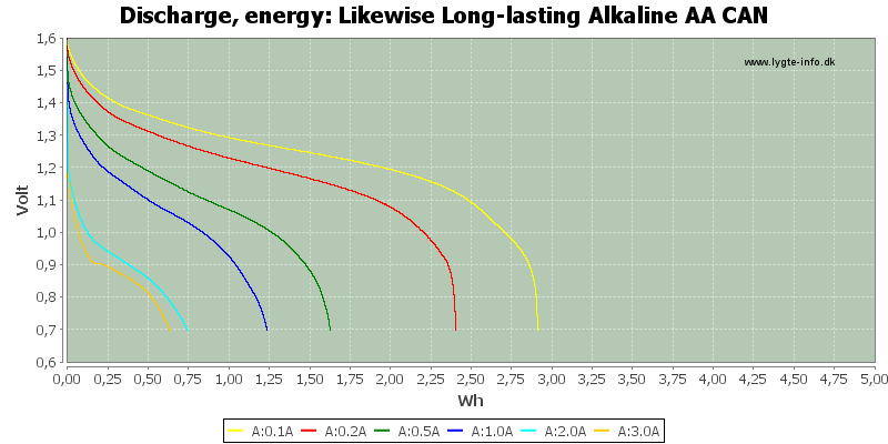 Likewise%20Long-lasting%20Alkaline%20AA%20CAN-Energy.png