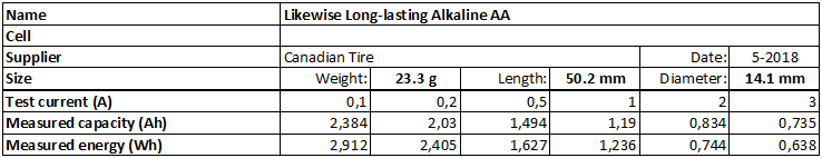 Likewise%20Long-lasting%20Alkaline%20AA%20CAN-info.png