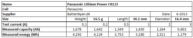 Panasonic%20Lithium%20Power%20CR123-info.png