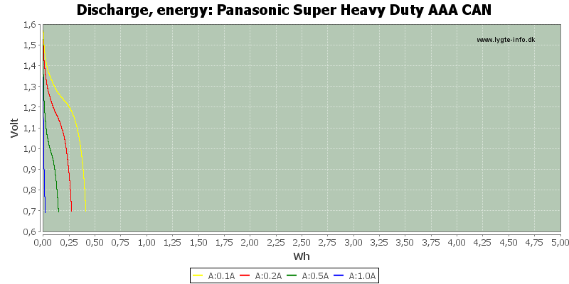 Panasonic%20Super%20Heavy%20Duty%20AAA%20CAN-Energy.png