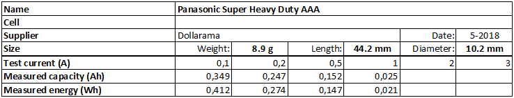 Panasonic%20Super%20Heavy%20Duty%20AAA%20CAN-info.png