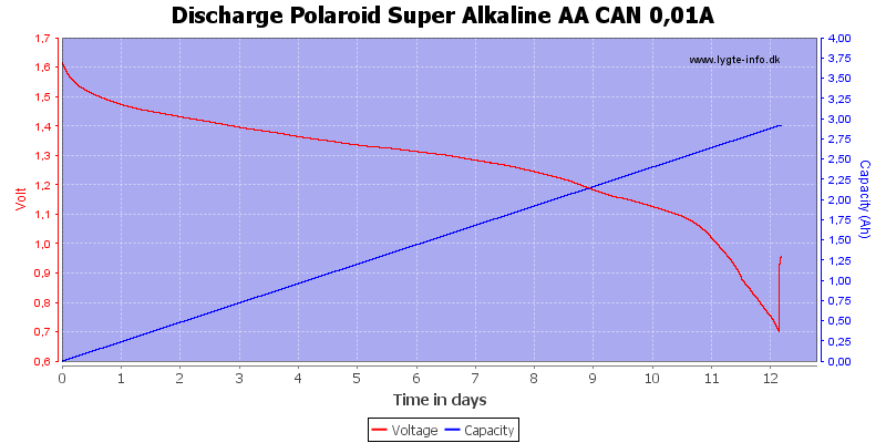 Discharge%20Polaroid%20Super%20Alkaline%20AA%20CAN%200%2C01A.png