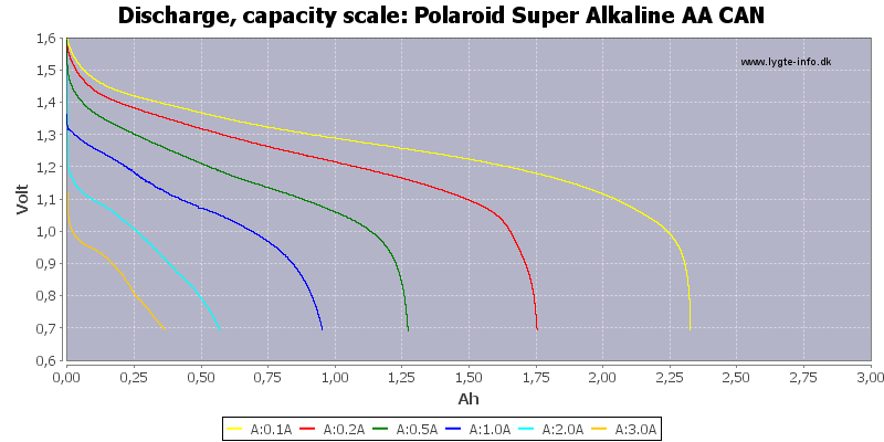 Polaroid%20Super%20Alkaline%20AA%20CAN-Capacity.png