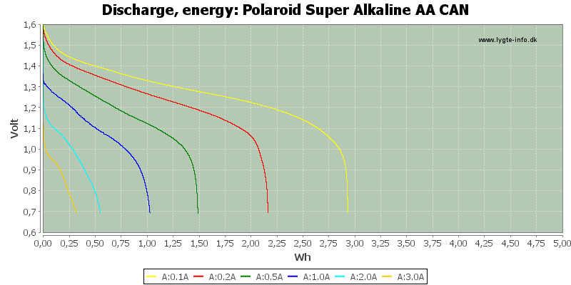 Polaroid%20Super%20Alkaline%20AA%20CAN-Energy.png