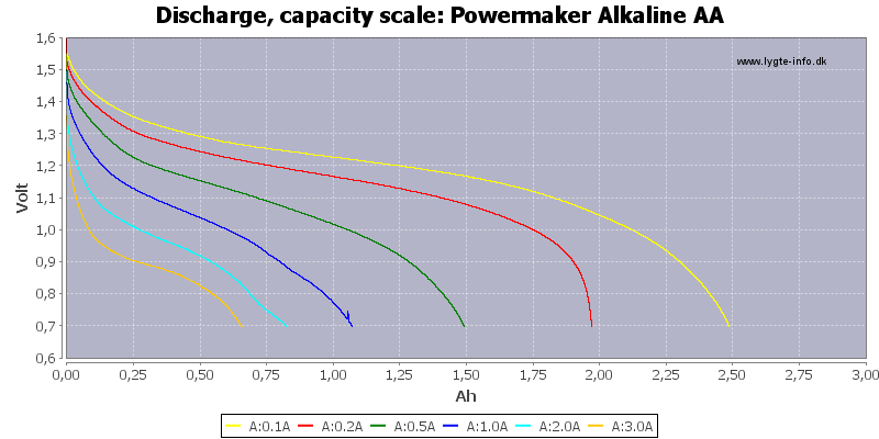 Powermaker%20Alkaline%20AA-Capacity.png