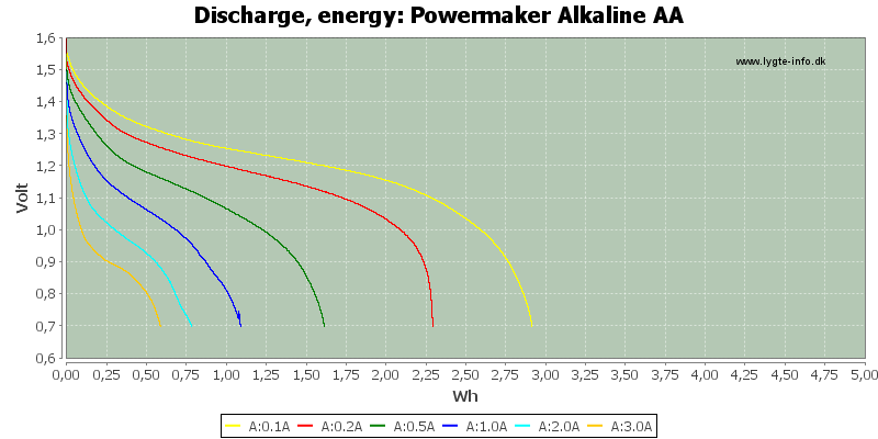 Powermaker%20Alkaline%20AA-Energy.png