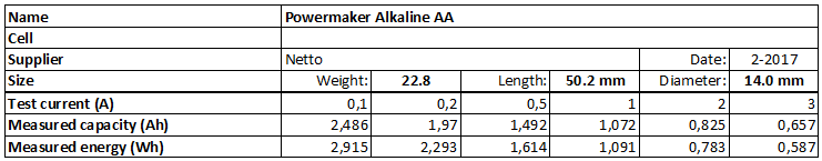 Powermaker%20Alkaline%20AA-info.png