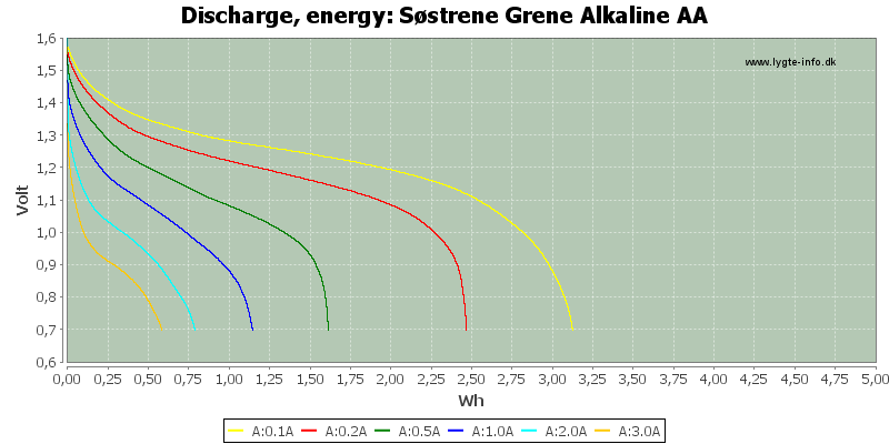 Søstrene%20Grene%20Alkaline%20AA-Energy.png