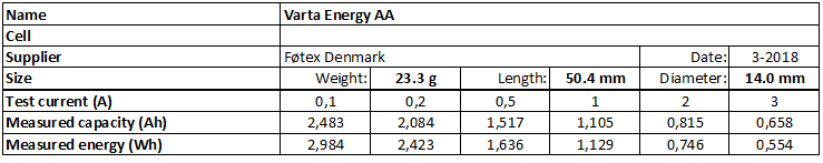 Varta%20Energy%20AA-info.png