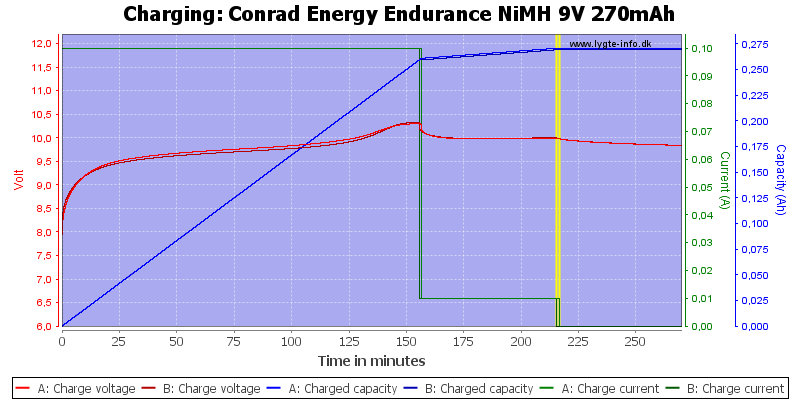 Conrad%20Energy%20Endurance%20NiMH%209V%20270mAh-Charge.png
