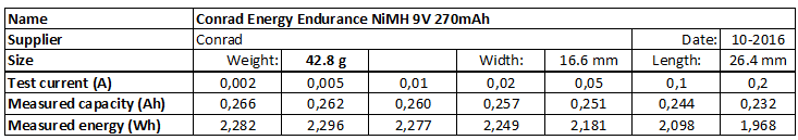 Conrad%20Energy%20Endurance%20NiMH%209V%20270mAh-info.png