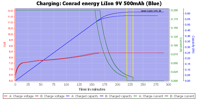 Conrad%20energy%20LiIon%209V%20500mAh%20(Blue)-Charge.png