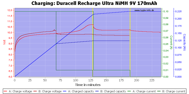 Duracell%20Recharge%20Ultra%20NiMH%209V%20170mAh-Charge.png