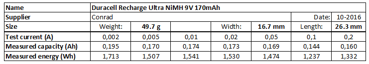 Duracell%20Recharge%20Ultra%20NiMH%209V%20170mAh-info.png