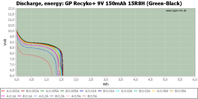 GP%20Recyko+%209V%20150mAh%2015R8H%20(Green-Black)-Energy.png