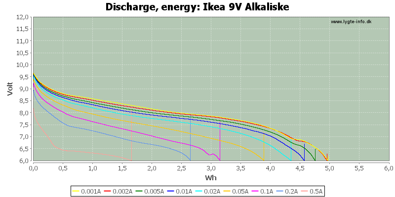 Ikea%209V%20Alkaliske-Energy.png