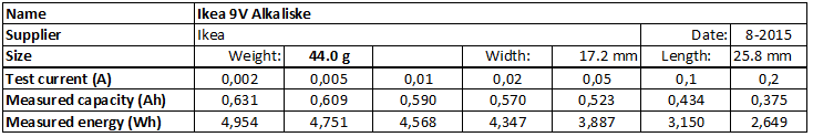 Ikea%209V%20Alkaliske-info.png