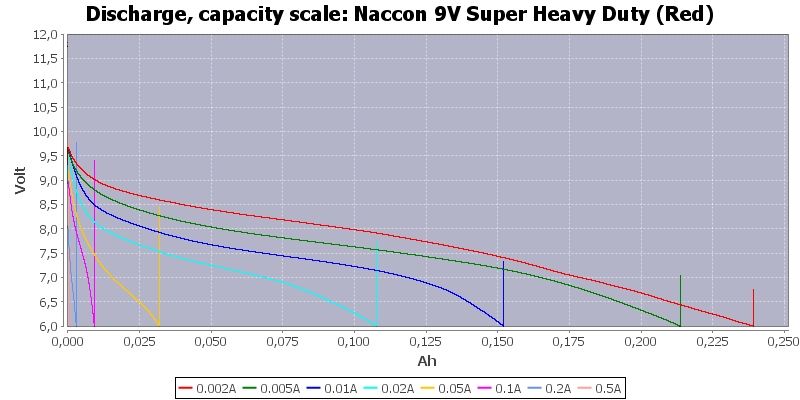 Naccon%209V%20Super%20Heavy%20Duty%20(Red)-Capacity.png