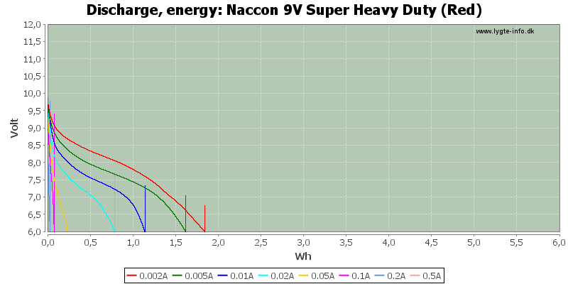 Naccon%209V%20Super%20Heavy%20Duty%20(Red)-Energy.png