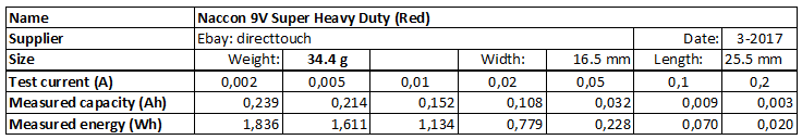 Naccon%209V%20Super%20Heavy%20Duty%20(Red)-info.png