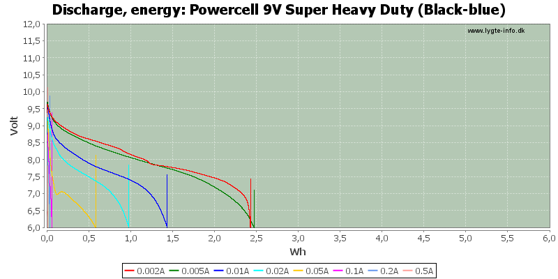 Powercell%209V%20Super%20Heavy%20Duty%20(Black-blue)-Energy.png