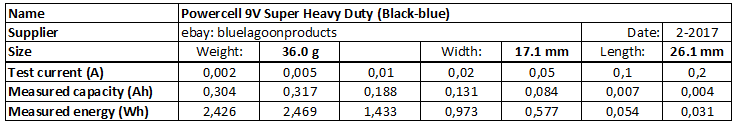 Powercell%209V%20Super%20Heavy%20Duty%20(Black-blue)-info.png