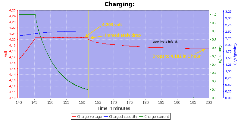 Efest%20IMR18650%202600mAh%20(Purple)%202016%20A-charge-1.0-Zoom.png