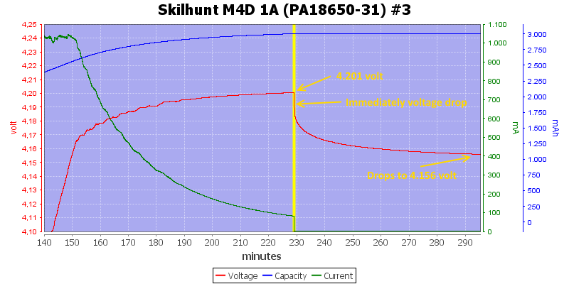 Skilhunt%20M4D%201A%20(PA18650-31)%20%233-Zoom.png