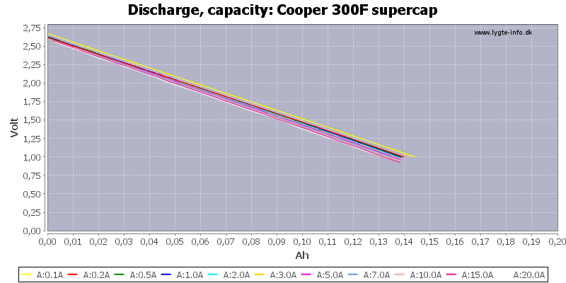 Cooper%20300F%20supercap-Capacity.png