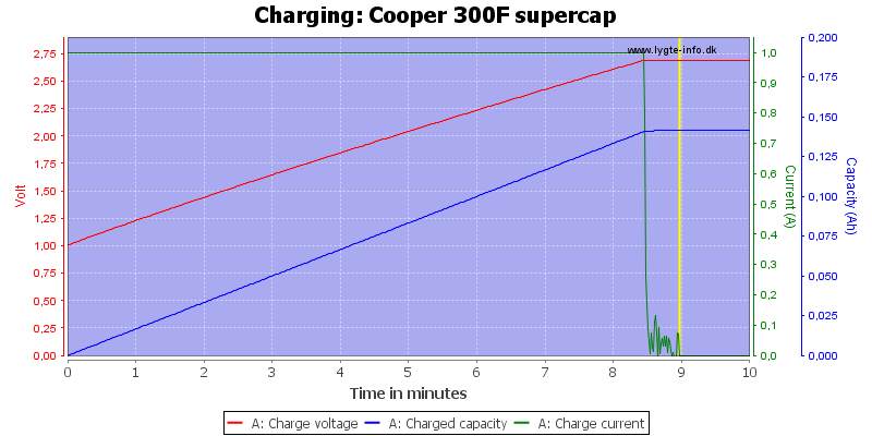 Cooper%20300F%20supercap-Charge.png