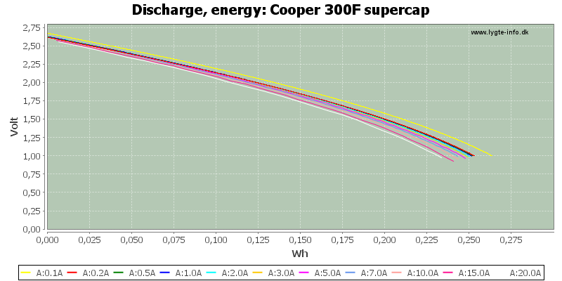 Cooper%20300F%20supercap-Energy.png