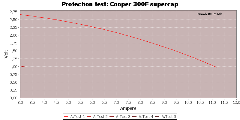 Cooper%20300F%20supercap-TripCurrent.png