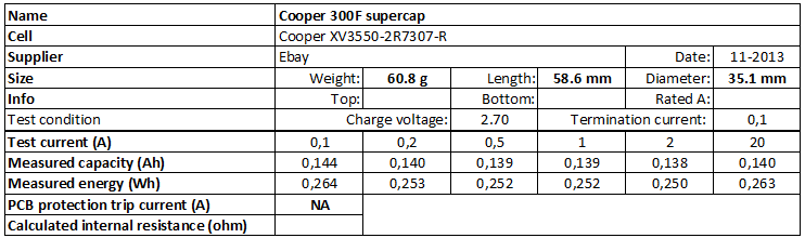 Cooper%20300F%20supercap-info.png