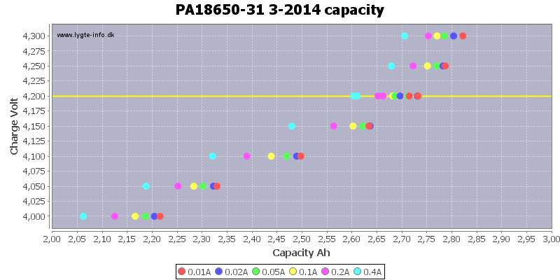 PA18650-31%203-2014%20capacity.png