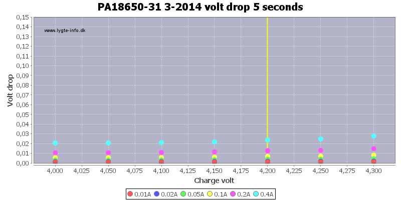 PA18650-31%203-2014%20voltage%20drop%205%20seconds.png