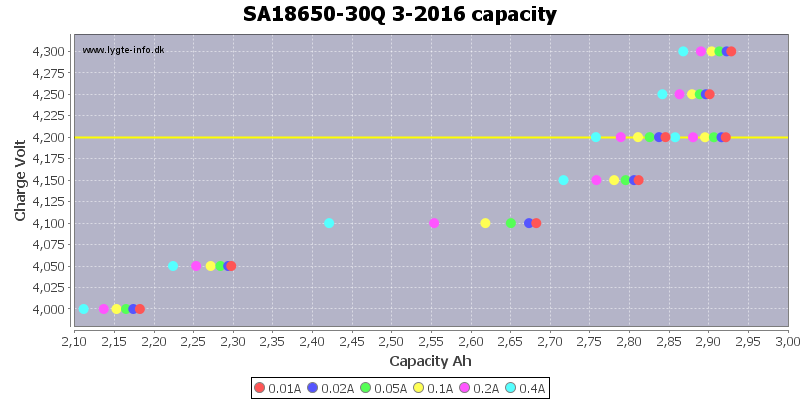 SA18650-30Q%203-2016%20capacity.png