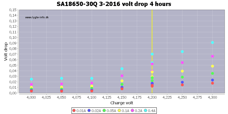 SA18650-30Q%203-2016%20voltage%20drop%203%20hours.png