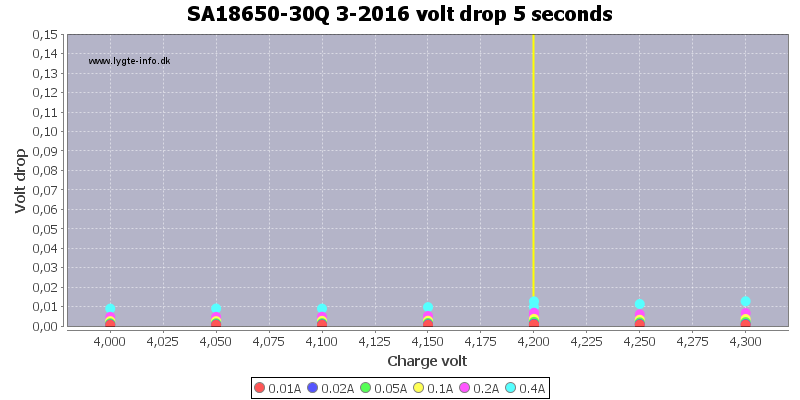 SA18650-30Q%203-2016%20voltage%20drop%205%20seconds.png