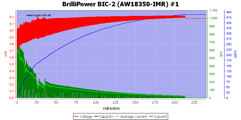 BrilliPower%20BIC-2%20%28AW18350-IMR%29%20%231.png