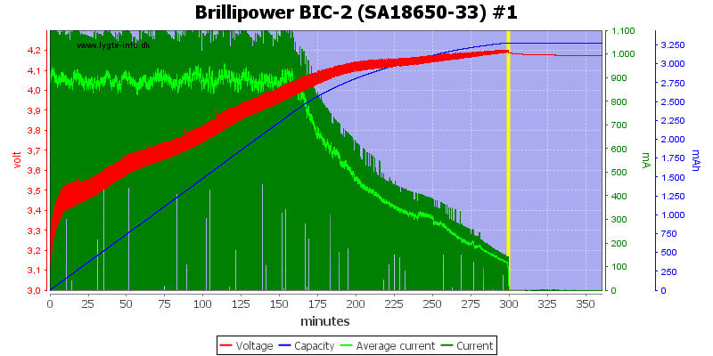 Brillipower%20BIC-2%20%28SA18650-33%29%20%231.png