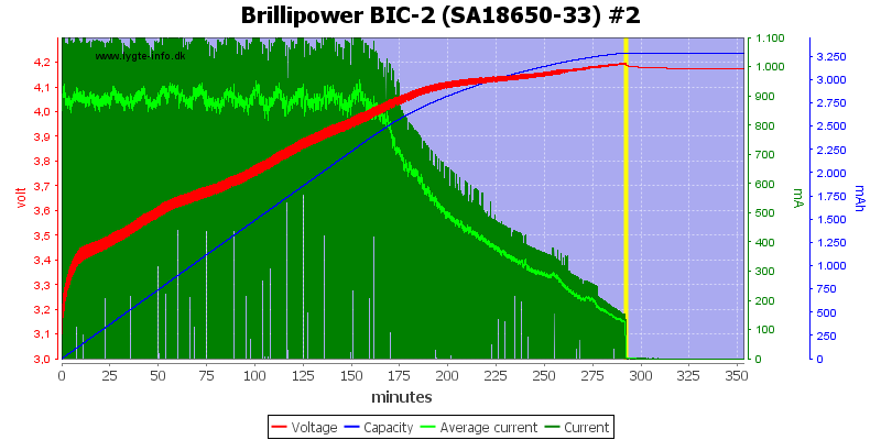 Brillipower%20BIC-2%20%28SA18650-33%29%20%232.png