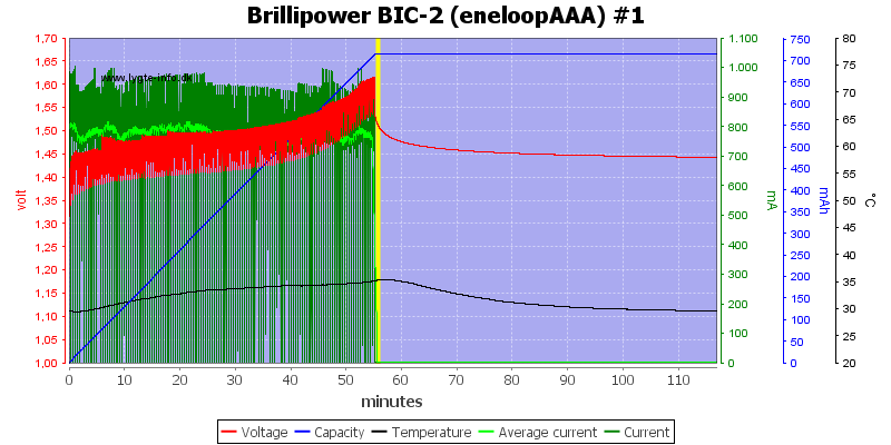 Brillipower%20BIC-2%20%28eneloopAAA%29%20%231.png