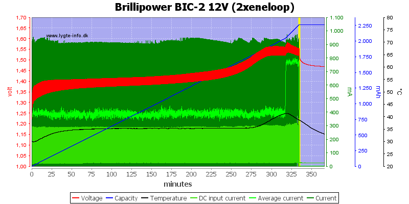 Brillipower%20BIC-2%2012V%20%282xeneloop%29.png