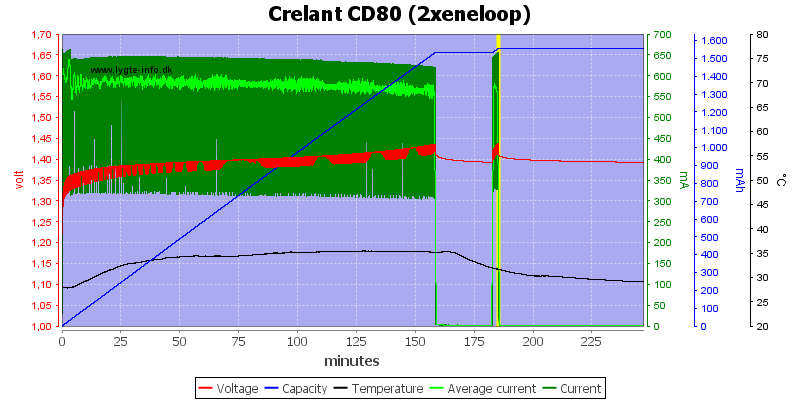 Crelant%20CD80%20%282xeneloop%29.png