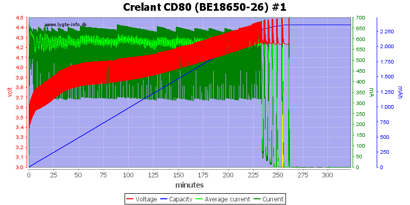 Crelant%20CD80%20%28BE18650-26%29%20%231.png