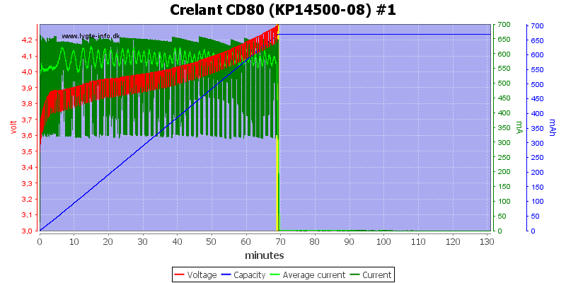 Crelant%20CD80%20%28KP14500-08%29%20%231.png