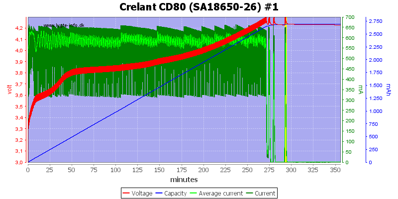 Crelant%20CD80%20%28SA18650-26%29%20%231.png