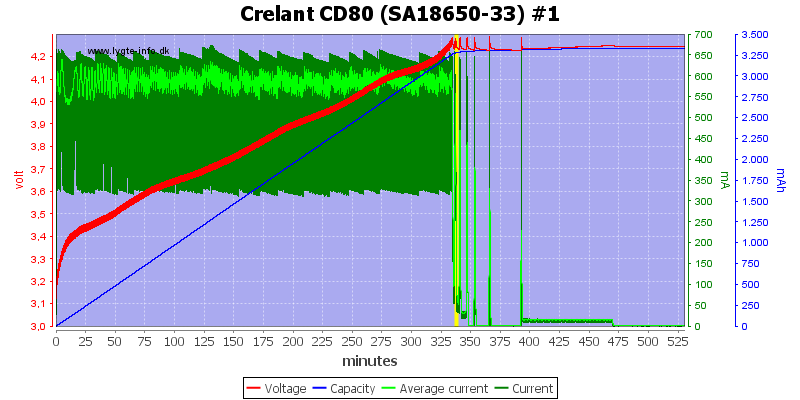 Crelant%20CD80%20%28SA18650-33%29%20%231.png